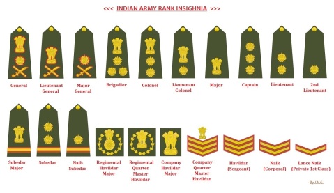 INDIAN ARMY RANK INSIGHNIA (1)
